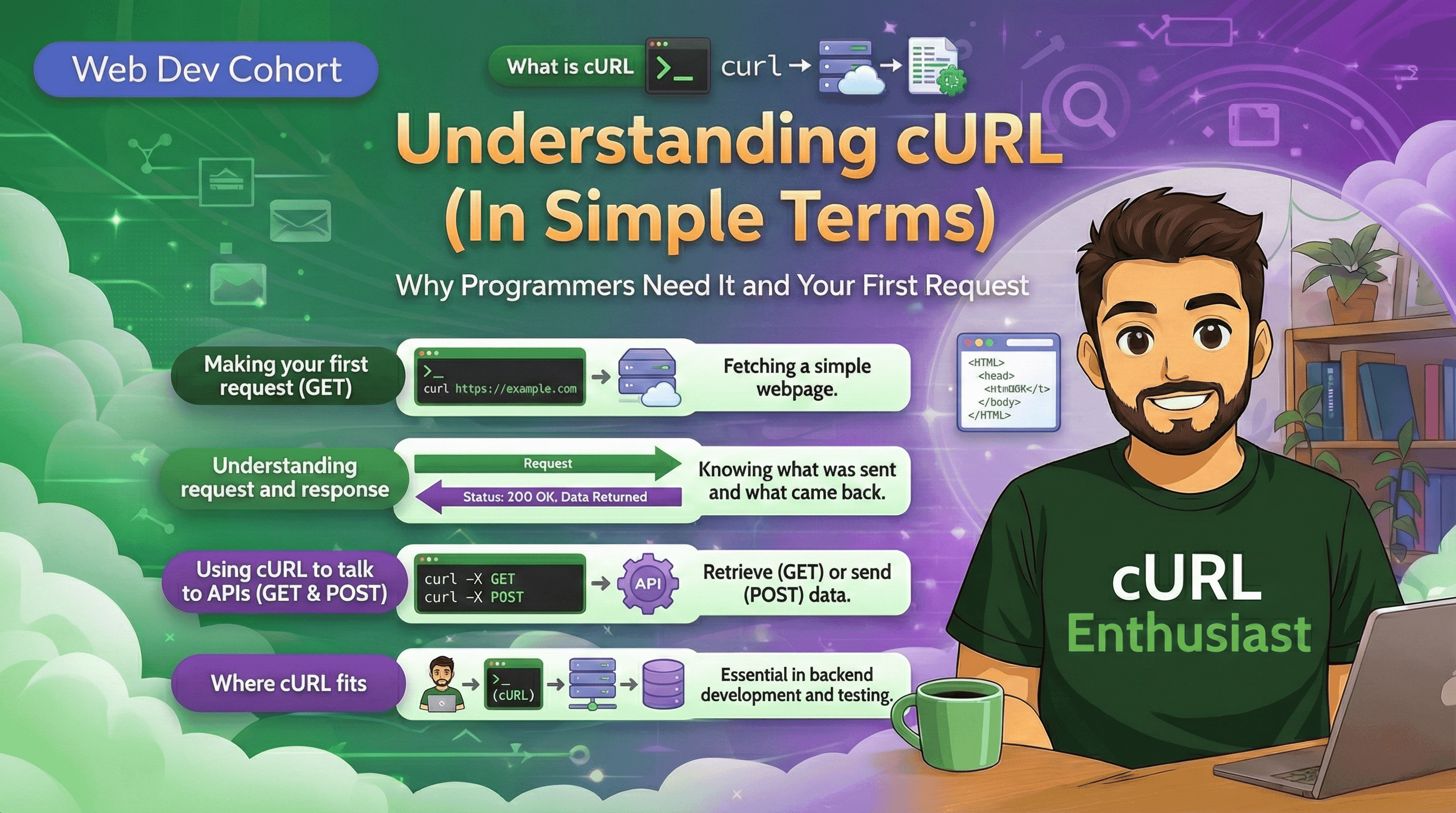 What is cURL