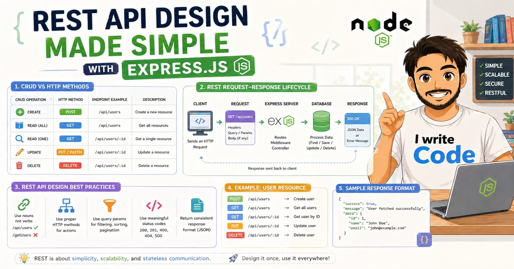REST API Design Made Simple with Express.js